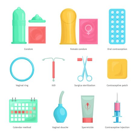 Different Birth Control Methods
