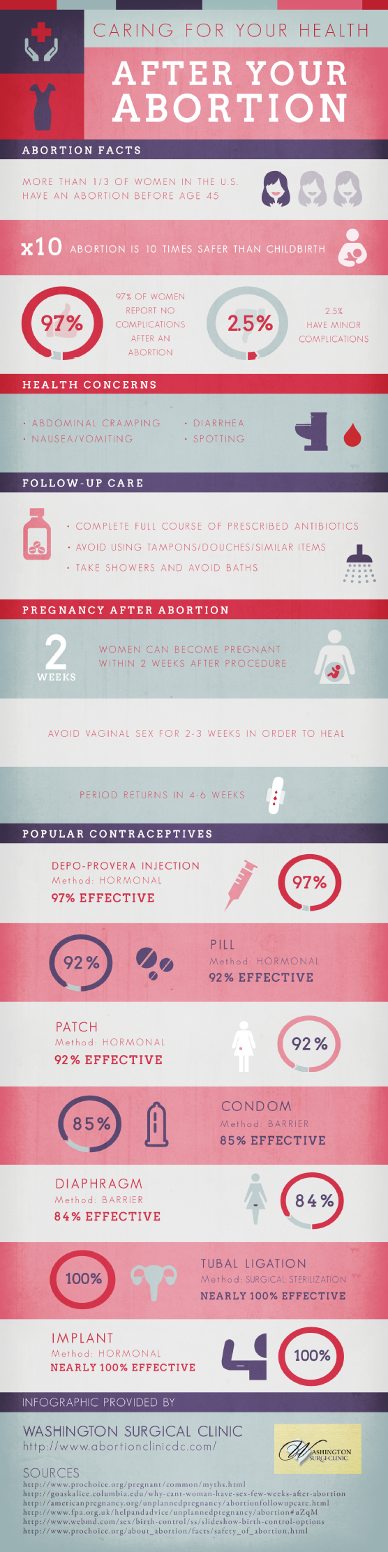 Health-After-Abortion-Infographic